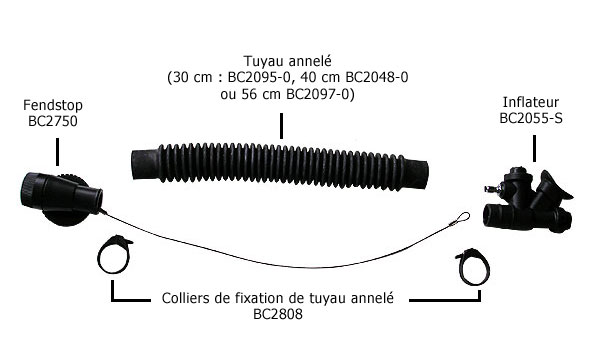 Schéma d'un tuyau annelé avec fendstop et inflateur